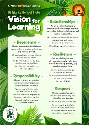 St Mark’s School Holland Park Vision for Learning outlining values of reverence, responsibility, relationships, resilience, and respect.
